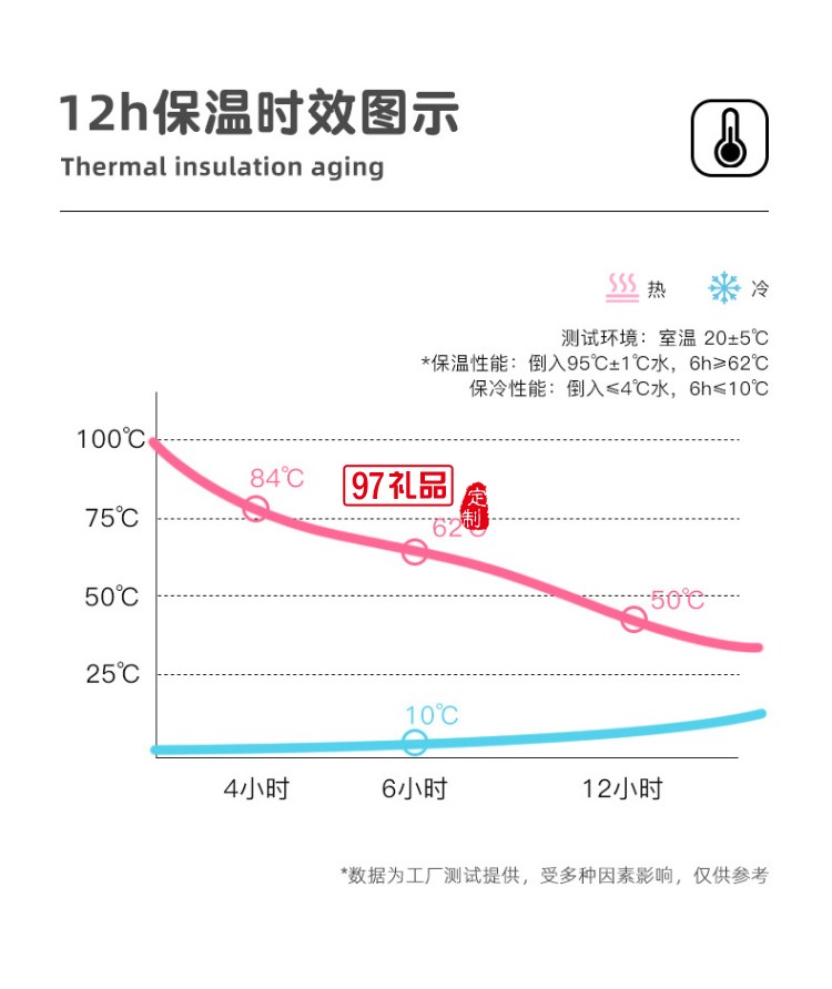 德魯曼 卡恩咖啡套裝 