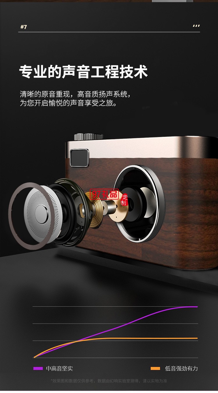 幻響（i-mu） 小相機多功能藍(lán)牙音響