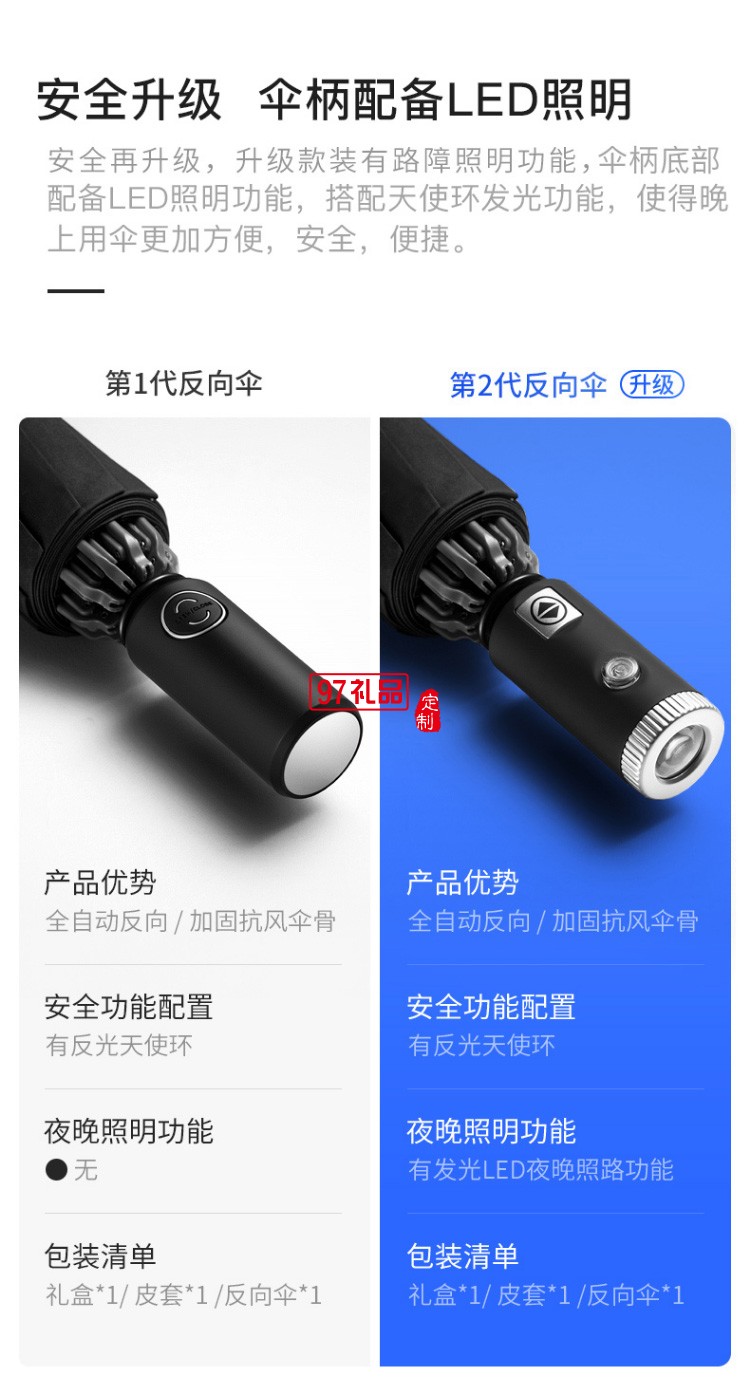 左都全自動(dòng)反向雨傘折疊晴雨兩用汽車車載超大男女雙人大號(hào)一鍵自開自收抗風(fēng)
