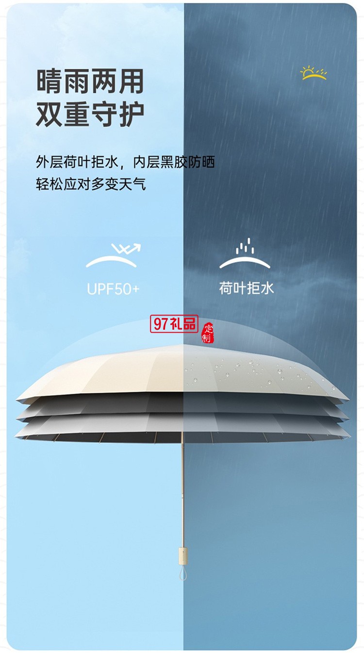 左都16骨黑膠遮陽傘女太陽傘防曬防紫外線自折疊傘學生雨傘