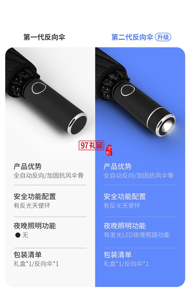 全自動(dòng)反向晴雨兩用LED手電筒太陽(yáng)傘廣告防曬印logo遮陽(yáng)ins雨傘