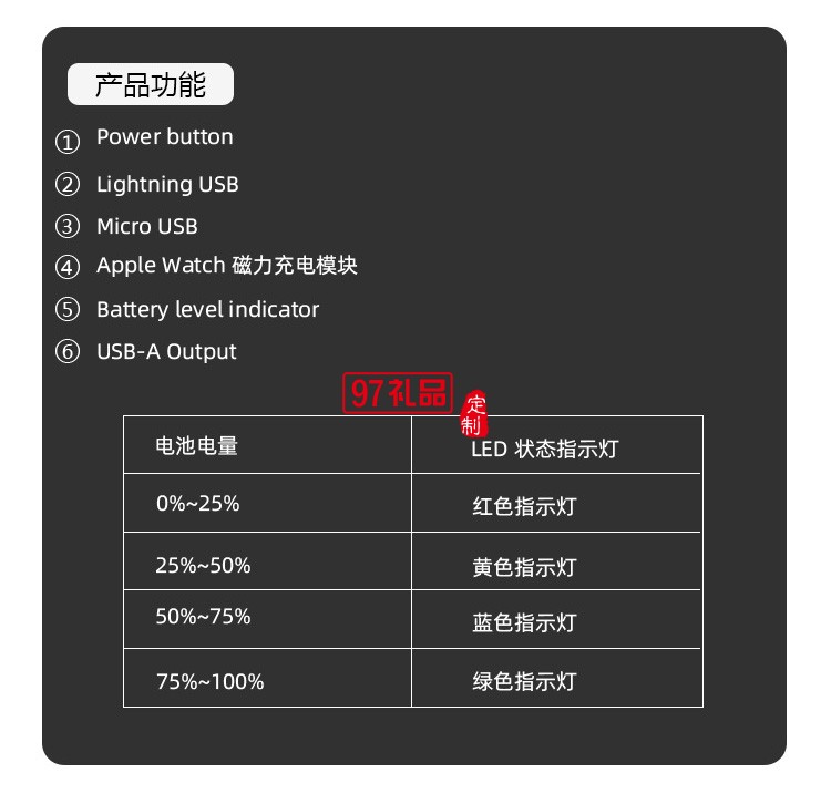 中國工商銀行定制 自帶線三合一無線充電寶 小巧便攜