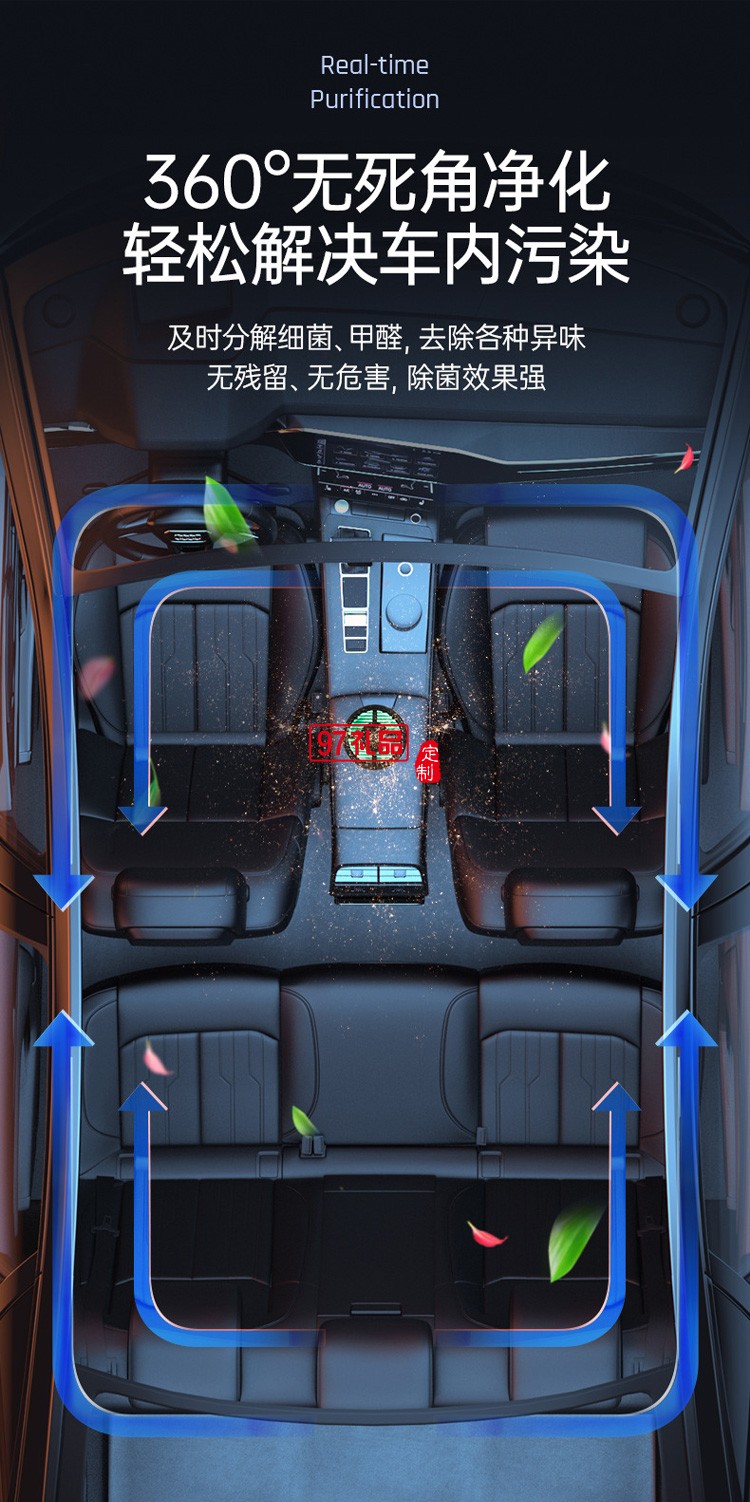 新品空氣凈化器袪甲醛消菌袪味香薰車載帶數(shù)顯負離子凈化器