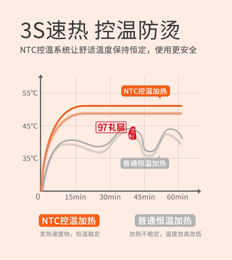 智能按摩護膝（單個）