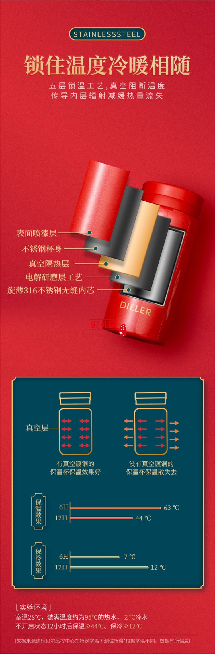 迪樂貝爾隨身杯迷你口袋杯便攜小巧水杯男女學(xué)生小容量