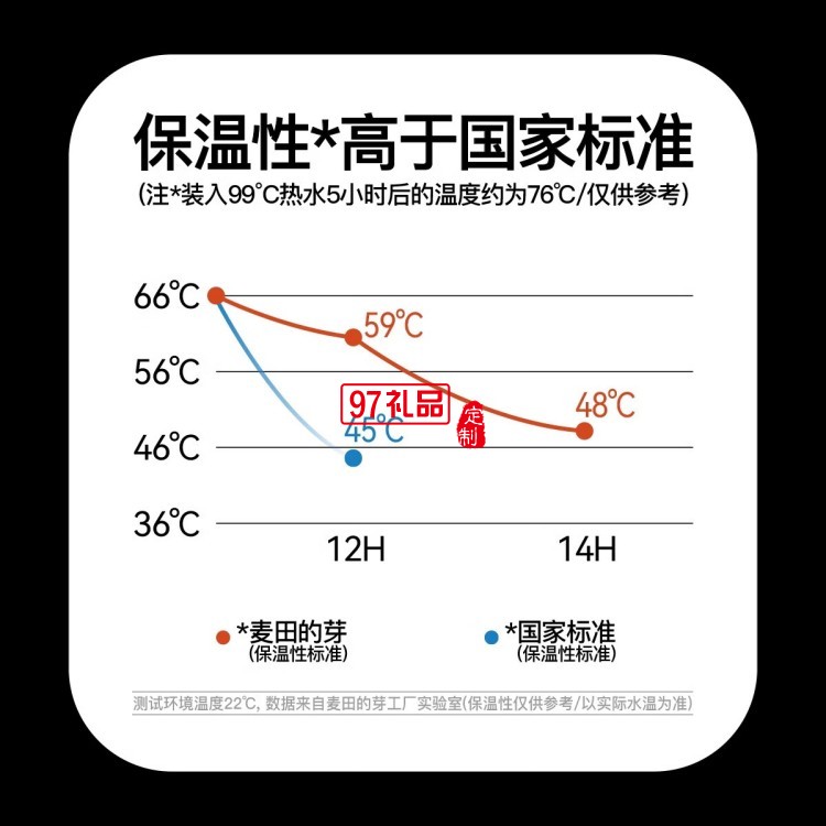 麥田的芽戶外保溫杯大容量直飲杯露營(yíng)男女士創(chuàng)意水杯