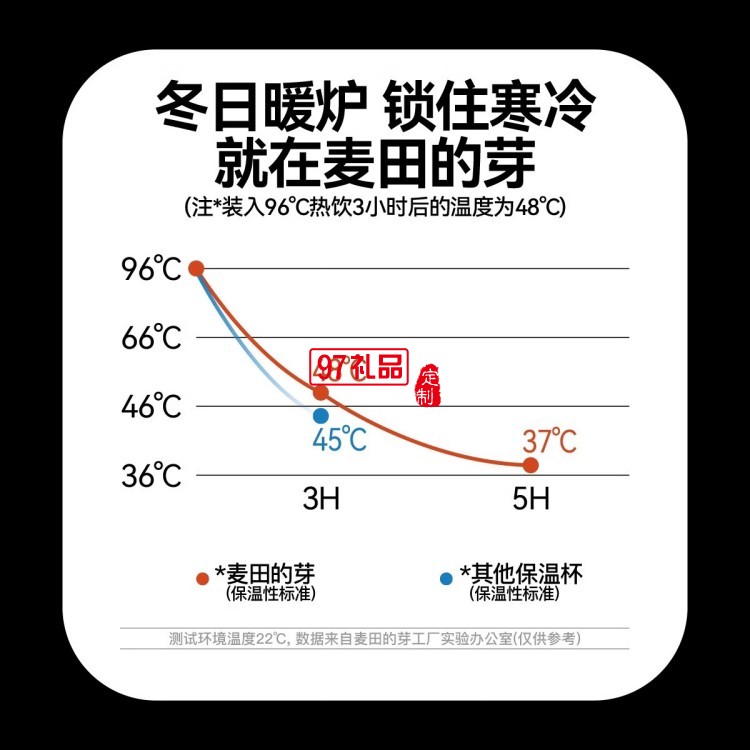 MY TURN 麥田的芽吸管咖啡杯男女316不銹鋼個(gè)性高顏值保溫杯