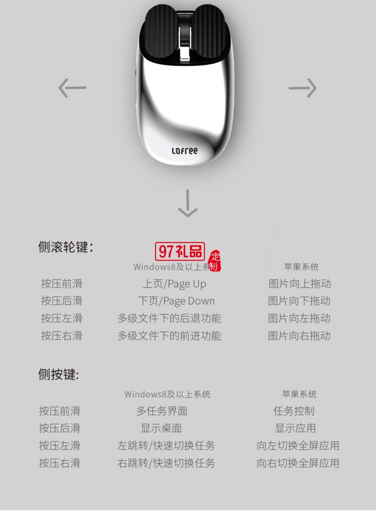 炫酷金屬感多功能洛斐騎士套裝