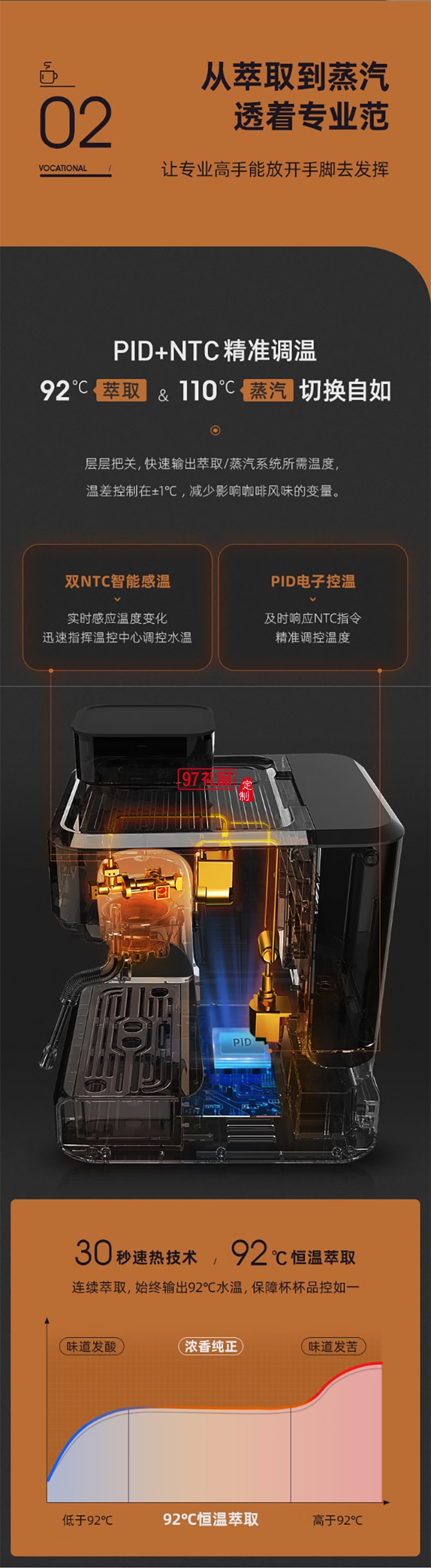 東菱意式濃縮研磨一體咖啡機(jī) 商用專業(yè)意式半自動(dòng)家用咖啡機(jī)蒸汽打奶泡 雙