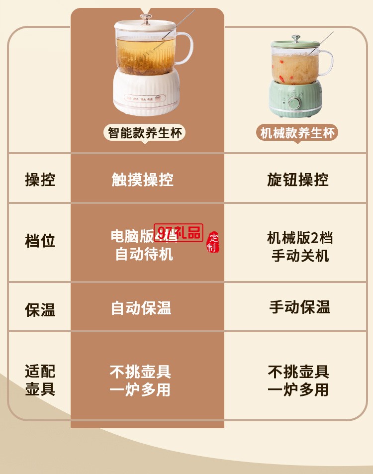 1.1養(yǎng)生杯套裝（機械款）