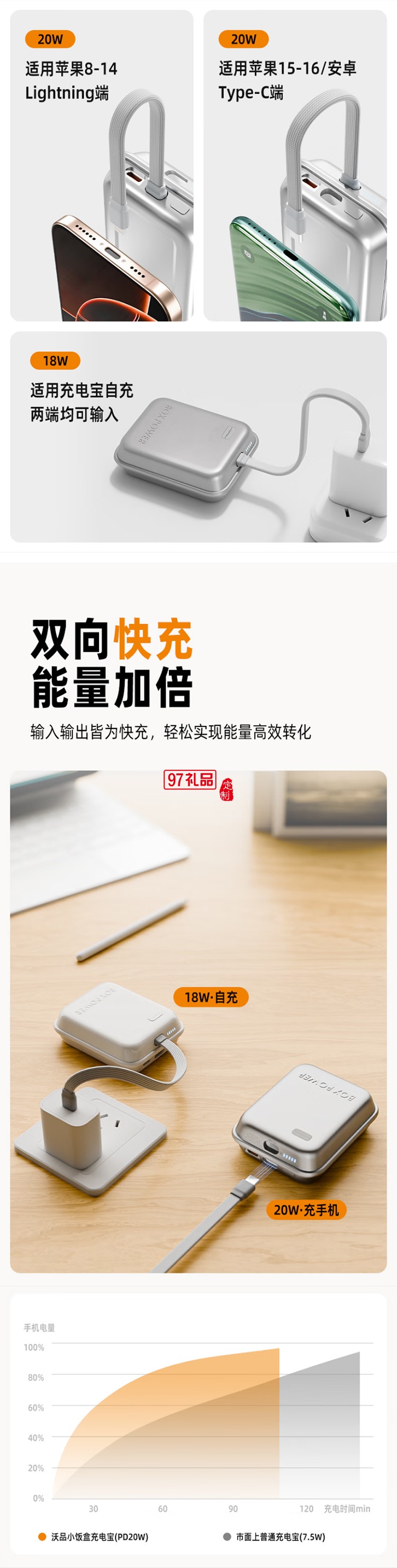 充電寶1w毫安 PD3.0移動(dòng)電源20w自帶線雙向快充 可上飛機(jī)